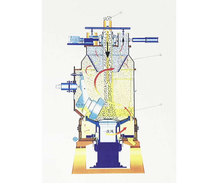 碗式中速磨煤機(jī)風(fēng)粉流程圖（帶動(dòng)態(tài)分離器）